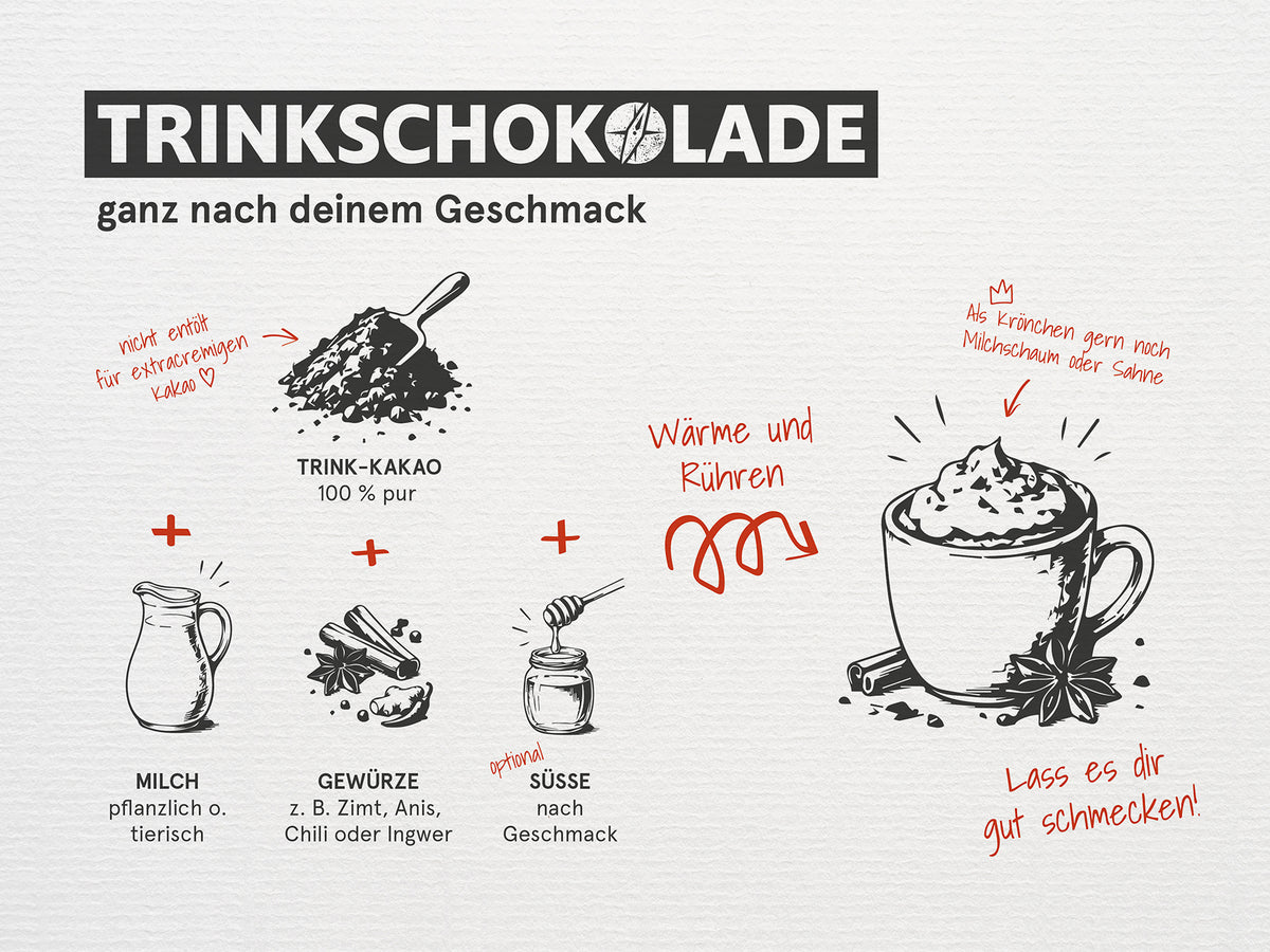 Anleitung Trinkschokolade | Kakaopulver+Milch+Gewürze+Süße=perfekte Trinkschokolade nach deinem Geschmack